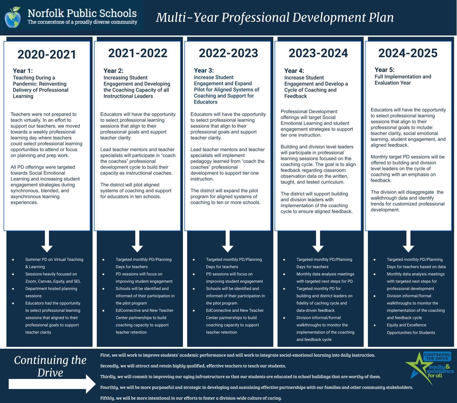 Professional Development Plan